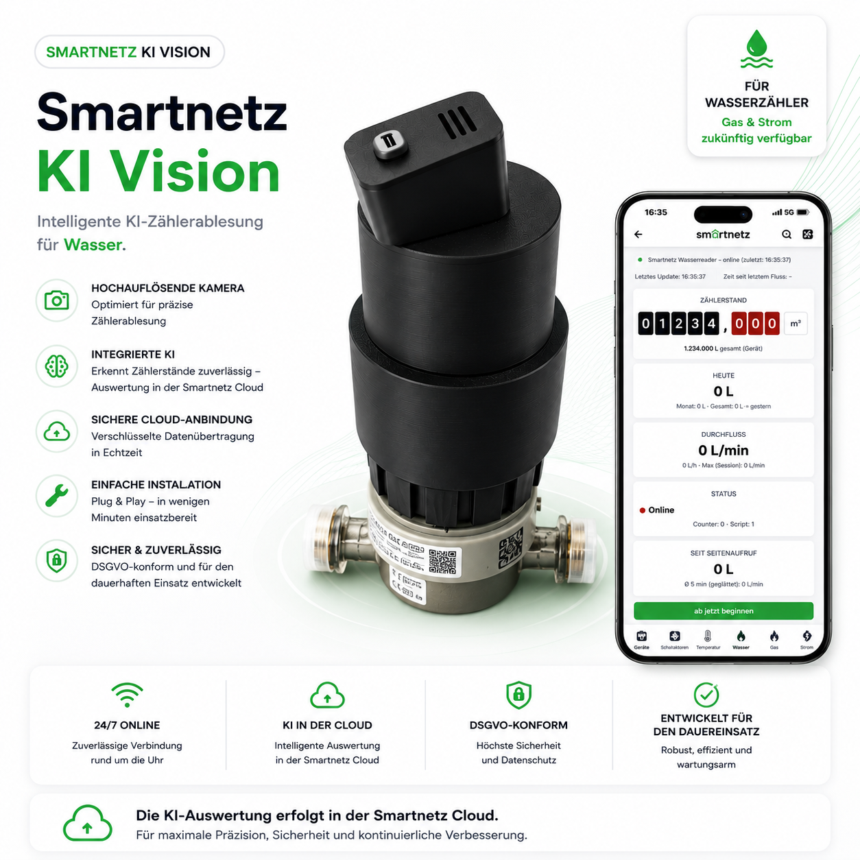 Smartnetz KI Vision für alle runden Bestandswasserzähler -  Rollen und / oder Ring sowie Digitalanzeige mit Wechselbild - erkennt den Zählerstand visuell mittels KI